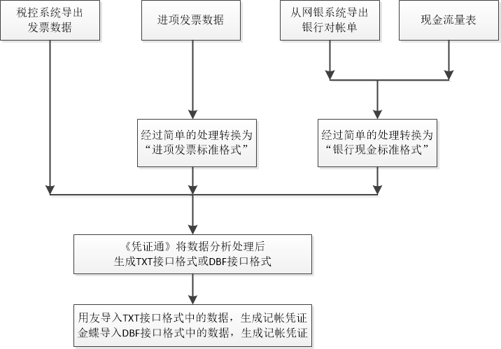 业务流程图 业务流程图